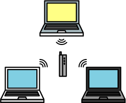 インターネットの接続・無線LANの設定イメージ