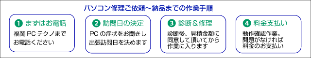 パソコン修理サービスご依頼から完了（納品）までの流れ